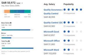 Read more about the article Quality Control Inspector Average Salary in Saudi Arabia