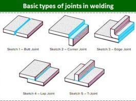 Basic-types-of-joints-in-welding-1