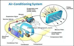 Read more about the article What are the Air-Conditioning System
