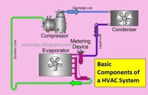 Read more about the article HVAC System Basic Components