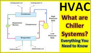 Read more about the article What are Chiller Systems.. How Does a Chiller Work..