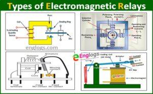 Read more about the article Electromagnetic Relay Working & Types of Electromagnetic Relays