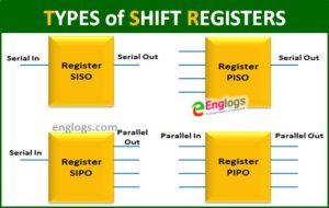 Read more about the article Registers and Shift Registers :: Definition, Function & Examples