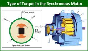 Read more about the article 4 – Type of Torque in the Synchronous Motor