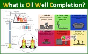 Read more about the article What is Oil Well Completion?