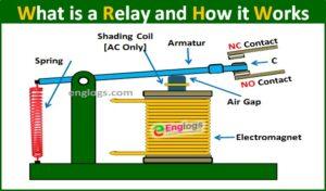Read more about the article What is a Relay and How it Works?