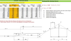 Read more about the article Calculation of Cut and Fill Point Road Design in Excel Template