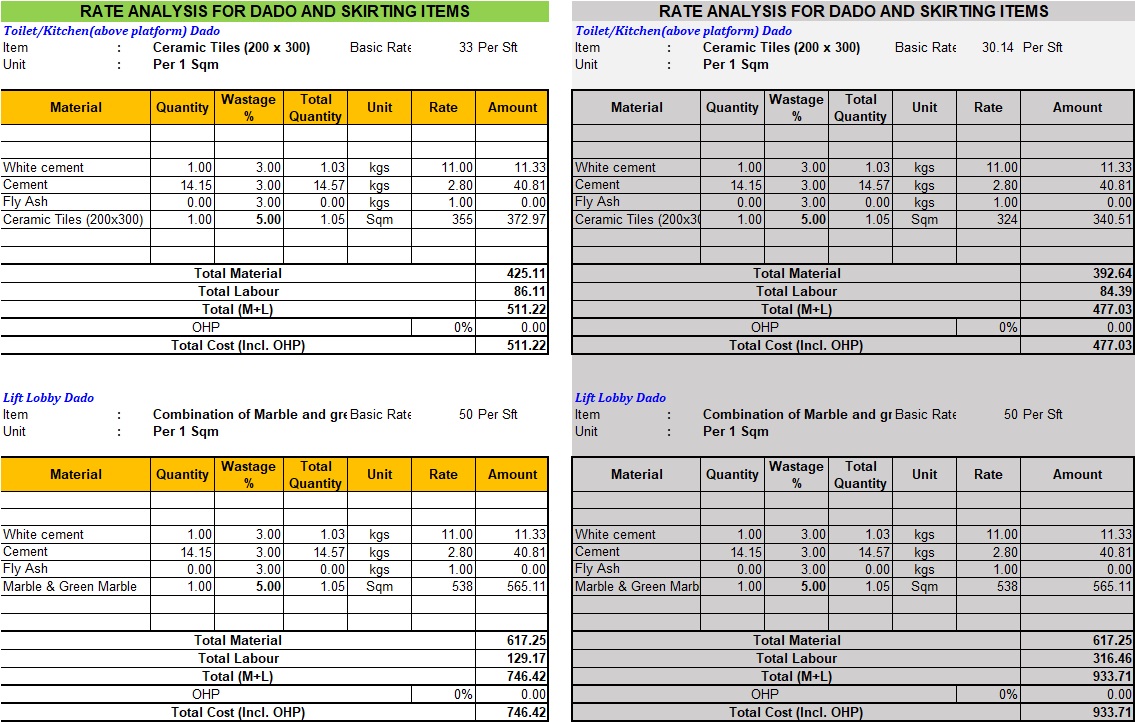 Dado & Skirting Rate Analysis of Construction materials xlsx Spreadsheet