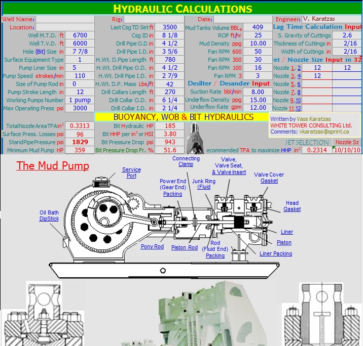 Hydraulic Calculations & Mudpump
