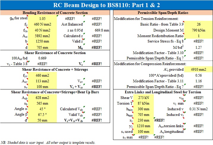 R.C. Beam Design Spreadsheet to BS 8110,
