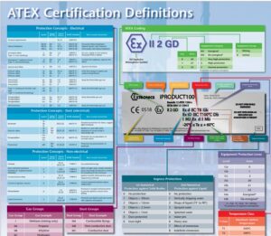 Read more about the article ATEX Standards :: Wallchart & Certifications Definition Chart Download pdf | Norway